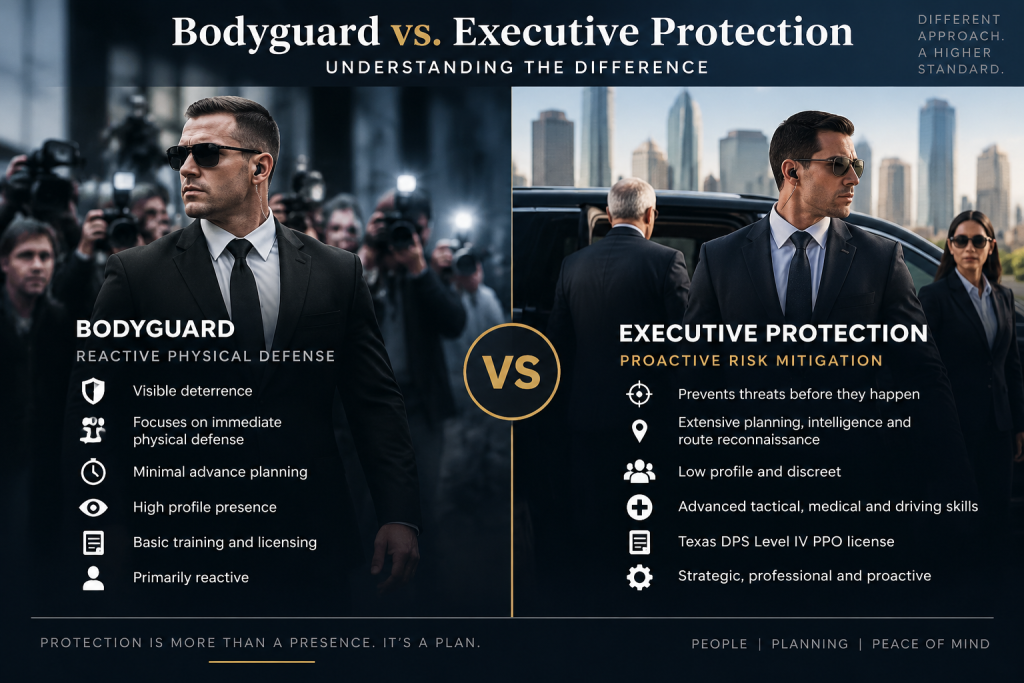 Bodyguard vs executive protection comparison graphic outlining differences in reactive physical defense versus proactive risk mitigation and Texas DPS Level IV licensing.